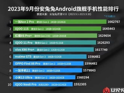 安兔兔9月榜单揭晓：手机性能王者傲然霸榜